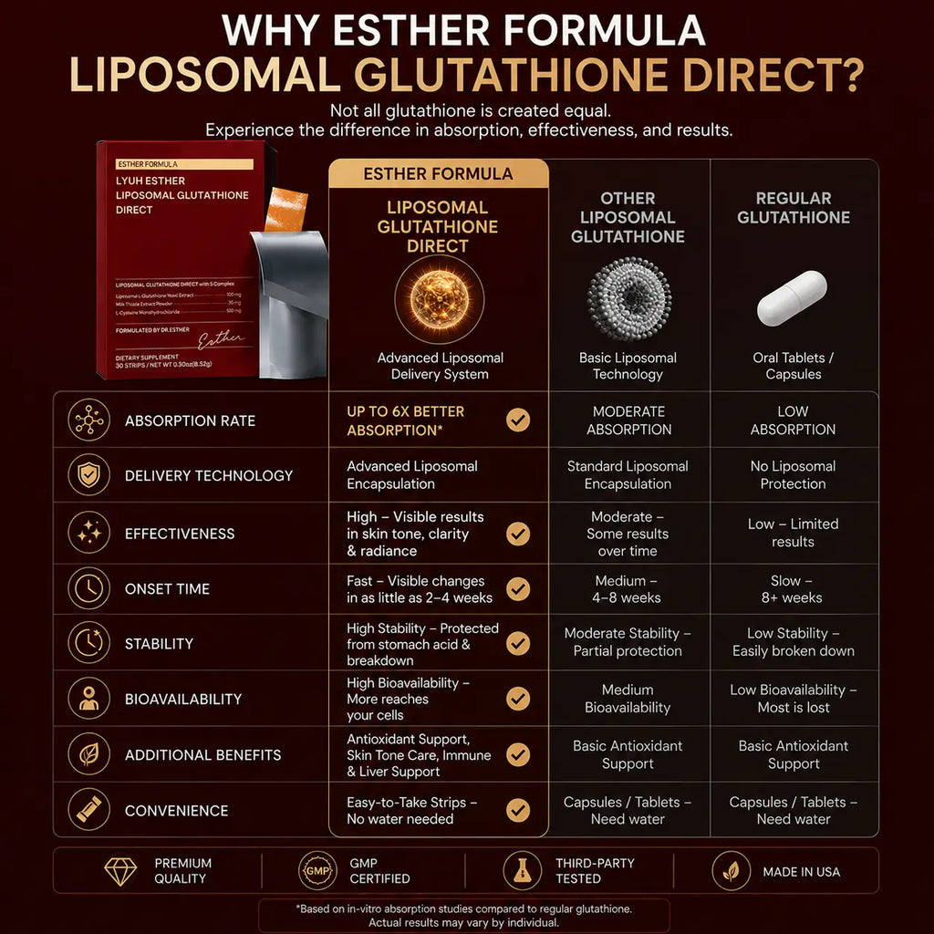 ESTHER FORMULA Liposomal Glutathione Direct (284mg*30strips) Glutathione Strips, Korean Beauty Supplement Made in USA for antioxidant, Skin Tone Care, K-Beauty, Inner Beauty Healthcare Fitness